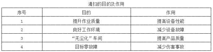 清掃的目的及作用