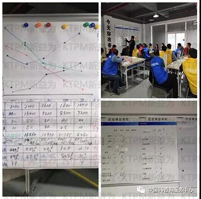 改善各階段過(guò)程數據統計分析