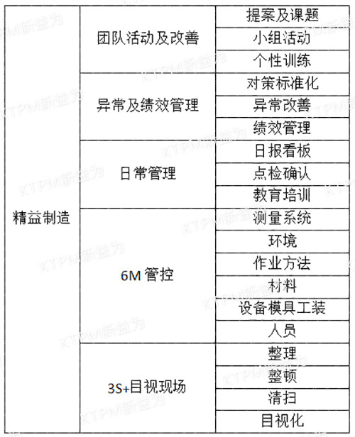 精益制造咨詢(xún)概括