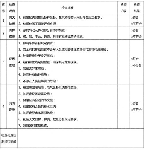 危險化學(xué)品儲罐區防火安全檢查表