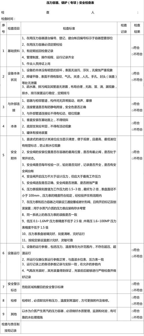 壓力容器、鍋爐安全檢查表