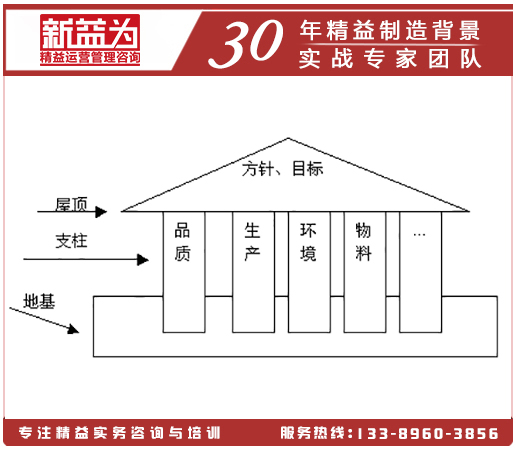 現代企業(yè)之屋