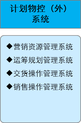 計劃物控外系統