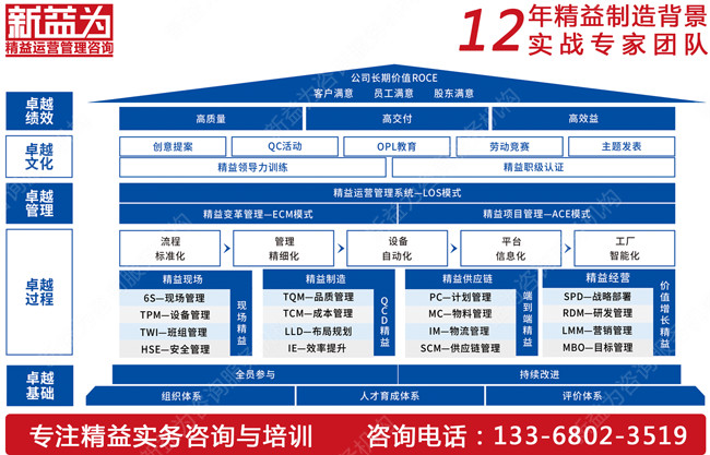 班組建設管理咨詢(xún)