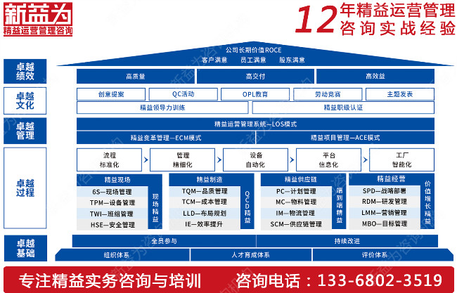 5S管理咨詢(xún)