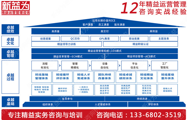 班組建設咨詢(xún).jpg