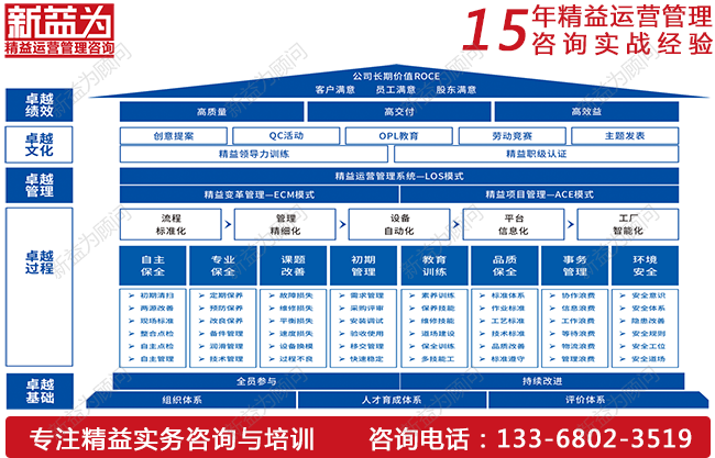 TPM管理咨詢(xún)