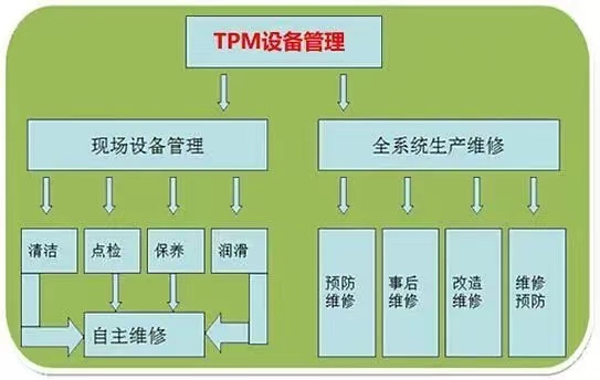 TPM管理