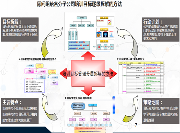 精益計(jì)劃物控咨詢(xún)